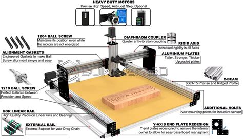 ball screw cnc router machine|ultimate bee.